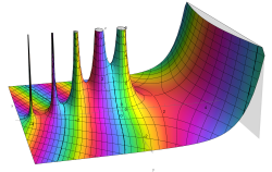 Famous complex plot by Janhke and Emde (Tables of Functions with Formulas and Curves, 4th ed., Dover, 1945) gamma function from -4.5-2.5i to 4.5+2.5i.svg