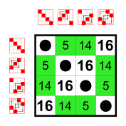 File:Klein four-group; Cayley table; subgroup of S4 (elements 0,5,14,16).svg