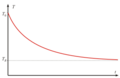 Thumbnail for version as of 21:16, 20 February 2024