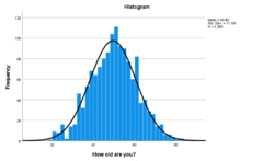 Normality Histogram.png