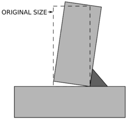 Welding fillet distortion.svg