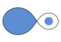 File:Binary star system - semidetached configuration q=3.svg