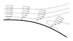 Boundary layer separation.svg