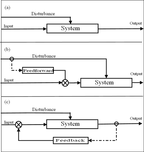 File:Control Systems.png