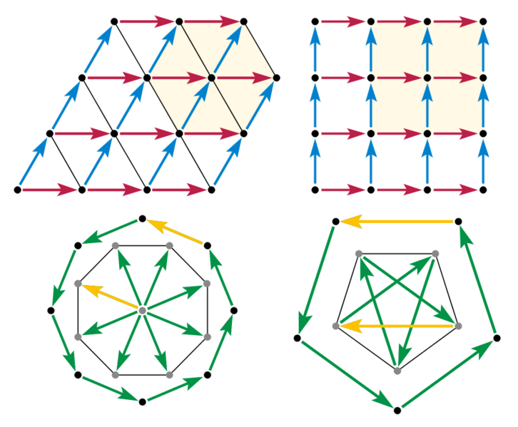 File:Crystallographic restriction polygons.png