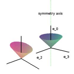 Goedel lambdadust samplecones.gif