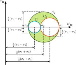 Mohr Circle.svg