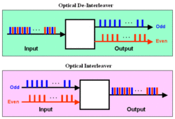 Optical Interleaver.gif