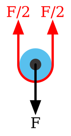 Pulley0.svg