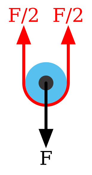 File:Pulley0.svg