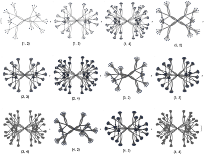 Rulial-multiway-graphs-after-3-steps-for-Turing-machines-with-various-numbers-of-states.png