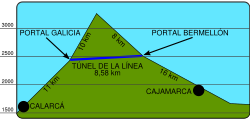 Diagram showing cross-section of the tunnel through a mountain