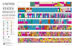 United States Frequency Allocations Chart 2016 - The Radio Spectrum.pdf
