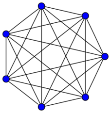 File:6-simplex graph.svg