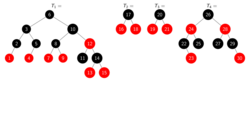 BulkInsert JoinBased SplitTreeInserted.svg