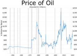 Crude-oil-price-history-chart-2022.webp