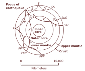 Diagram with concentric shells and curved paths