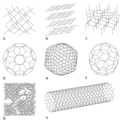 Eight Allotropes of Carbon.svg