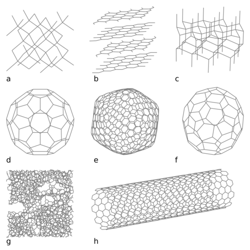 File:Eight Allotropes of Carbon.svg