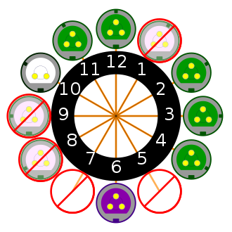 Clock diagram for the low-voltage (<50 V) connector series