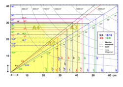 LCD screen sizes.svg