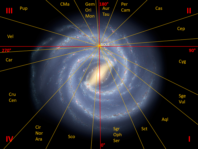 File:MilkyWayQuadrants.png