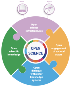 Open science pillars.png