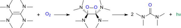 Oxidation of TDAE (Chemiluminescence)