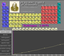 Periodictable.png