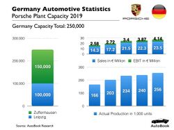 Porsche Production Statistics 2018.jpg