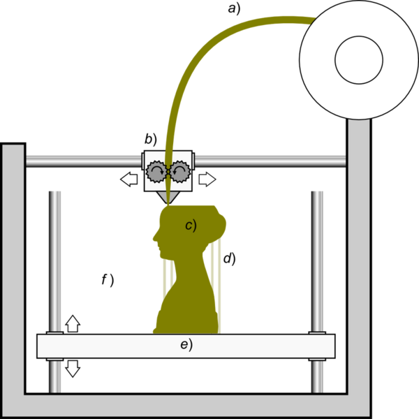 File:Schematic representation of Fused Filament Fabrication 01.png