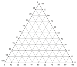 Triangle Plot - Major grid lines.svg