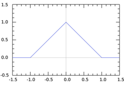 Triangular function.svg