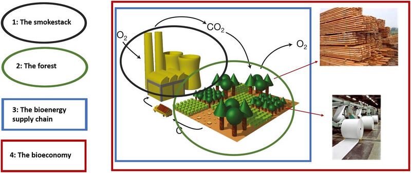 File:Bioenergy system boundaries.jpg