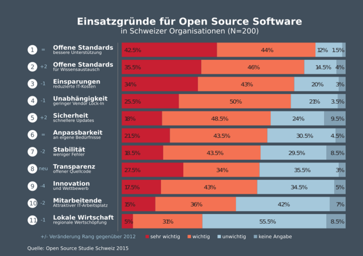 File:Einsatzgründe Open Source.svg