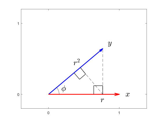 File:Geometric R squared .svg