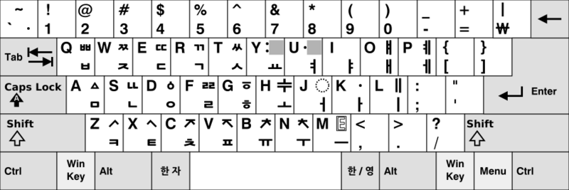 File:KB Dubeolsik for Old Hangul (NG3).svg