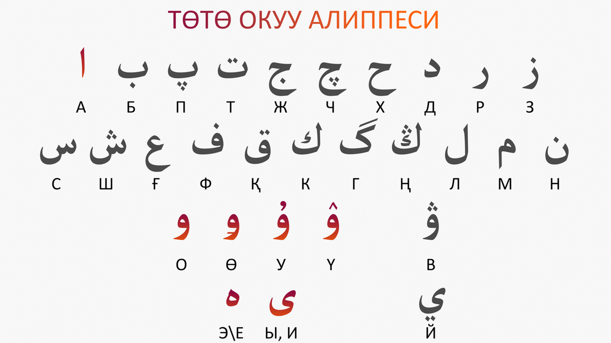 kyrgyzstan language        
        <figure class=