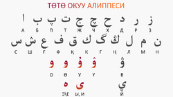 Kyrgyz ArabicScript QasymT Kg.png