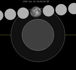 Lunar eclipse chart close-1908Jun14.png