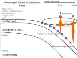Metamorphic pathway for subducted crust.jpg