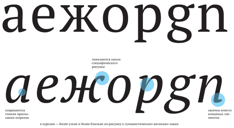 File:PT Serif features 2.png