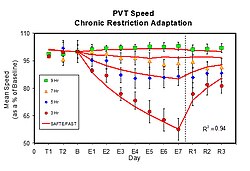 PVT Test