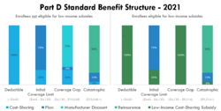 Part D Standard Benefit 2021.png