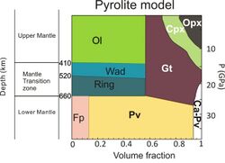 Phase diagram of pyrolite .jpg