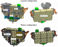 STS132 ICC-VLD Lauch Return Configuration.PNG