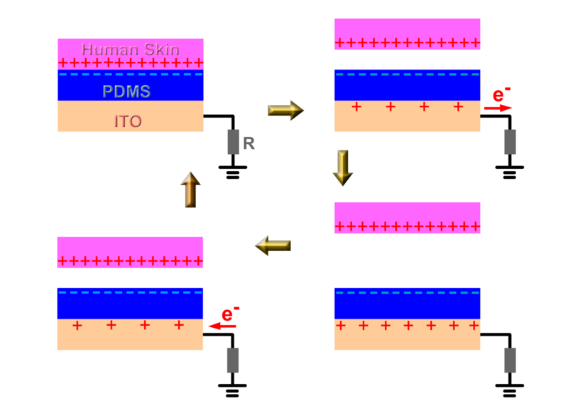 File:Single-electrode mode triboelectric nanogenerator.png