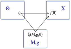 Stanley Reiter MDdiagram.png