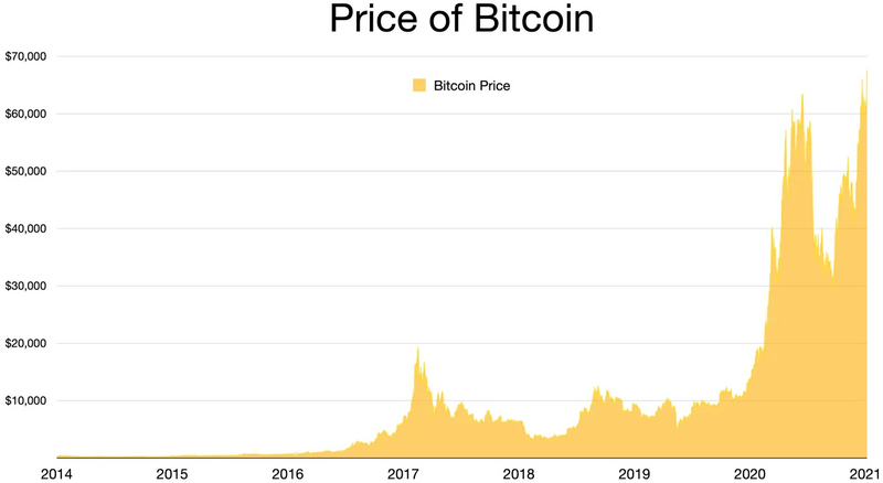 File:Bitcoin price.webp