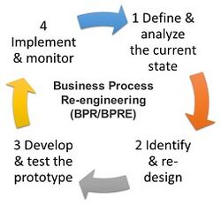 Business Process Re-engineering.jpg